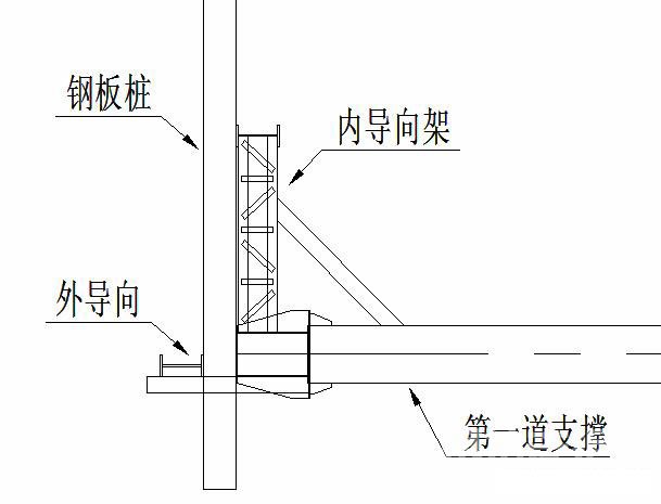 阳江钢板桩围护安全技术交底